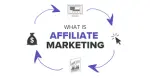 Affiliate Marketing Guide 2025 – How to Earn Passive Income Online