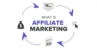 Affiliate Marketing Guide 2025 – How to Earn Passive Income Online